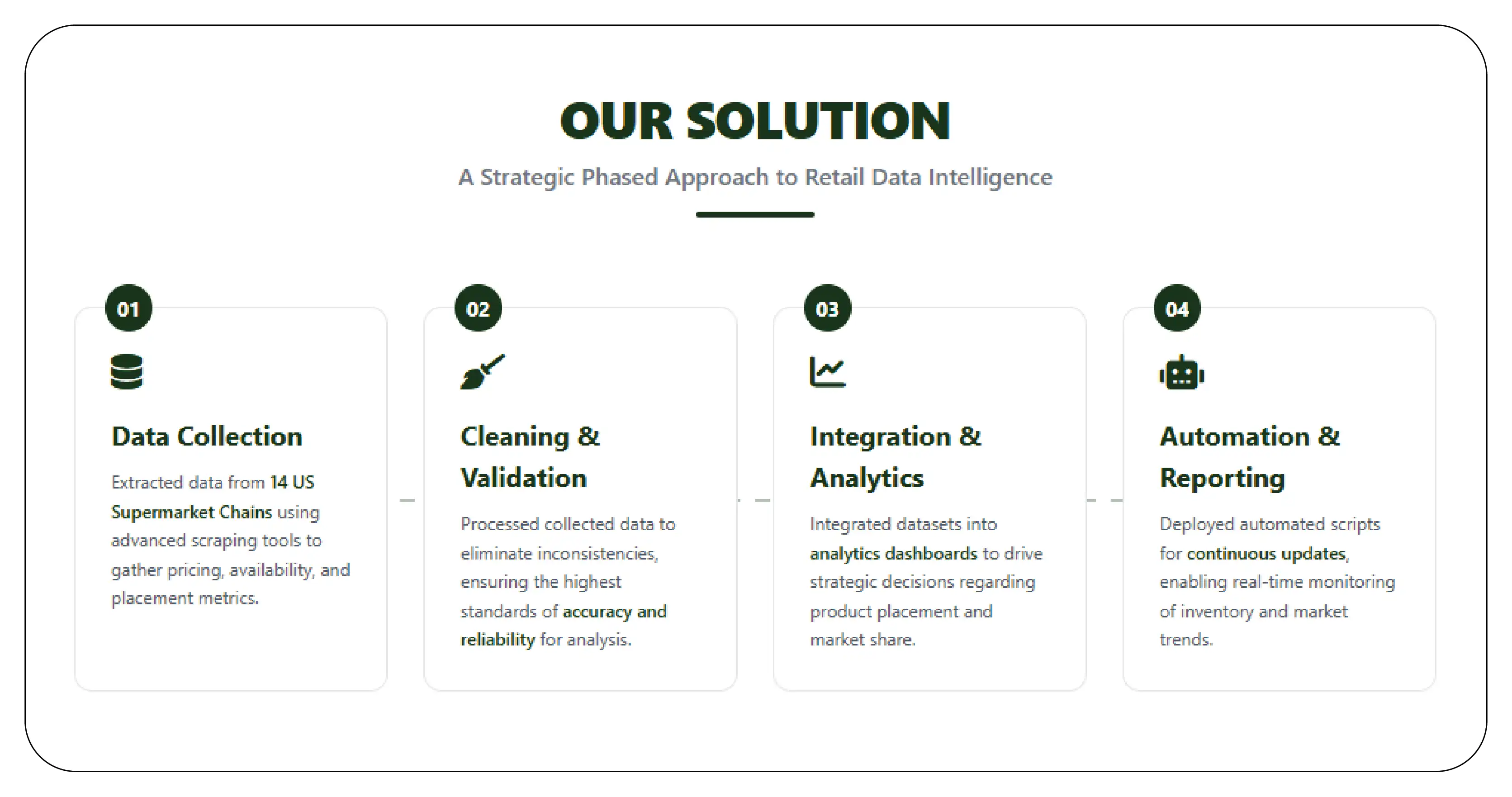 Our Solution